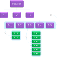 Guide to Threads