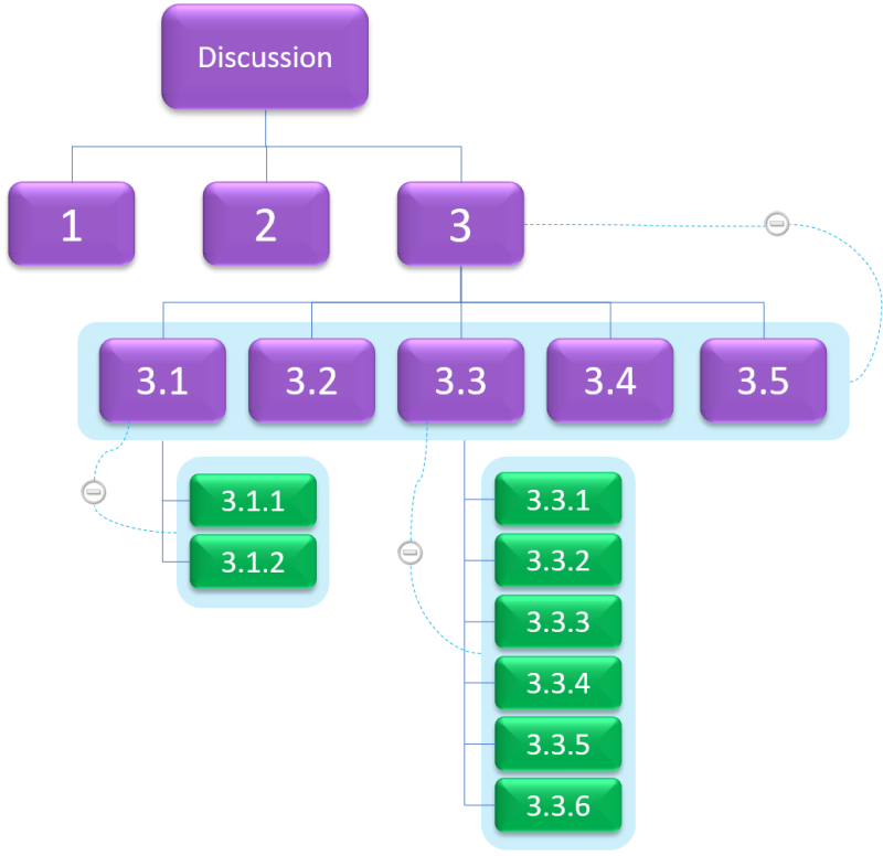 Guide to Threads